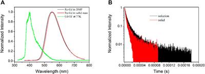 Improved Singlet Oxygen Production by Synergistic Effect via a Dual-Core Photosensitizer Doped Polymer Fibrous Films: Synthesis and Performance